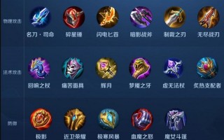 王者荣耀装备对应lol（王者英雄联盟装备对比）