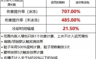  dnf空中连斩,空血冰冻流装备搭配？