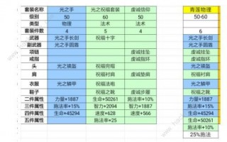 战争装备mod（战争装备 神秀的LLK）